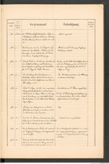k.k. naturhistorisches Hofmuseum, Protokollbuch Intendanzakten 1889, Seite 87